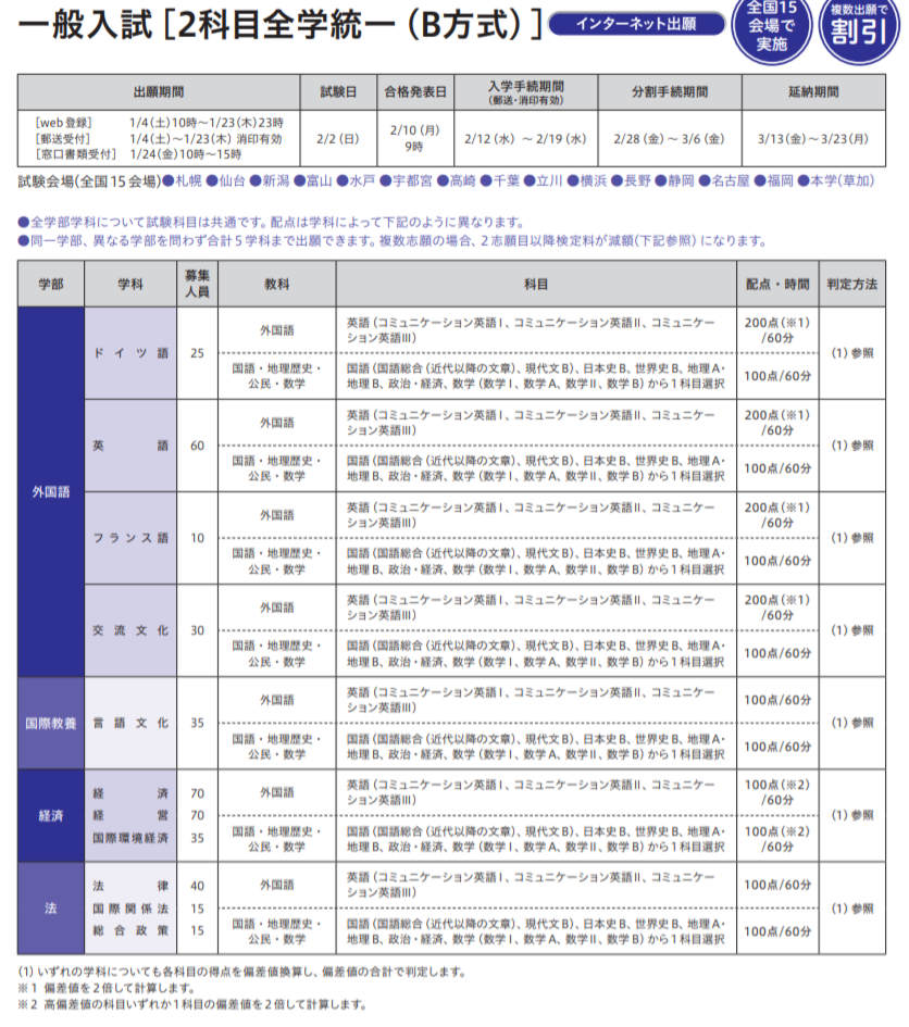 体験談 獨協大学外国語学部は 語学 を極めるのには良い大学だけれども 普通の大学の常識は通用しません りんログ りんログ